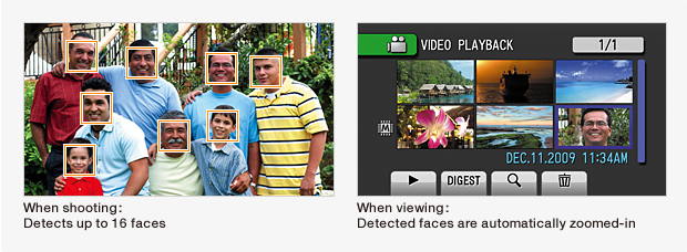 Face Detection and Face Flow Thumbnail