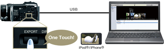 One Touch Export