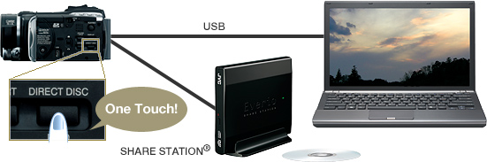 JVC | HD Everio GZ-HM400 - Sharing & Archiving