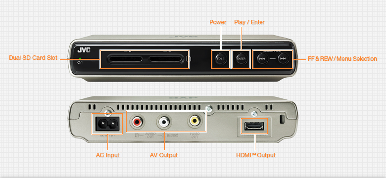 Specifications